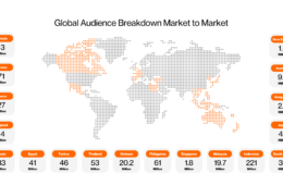 international data